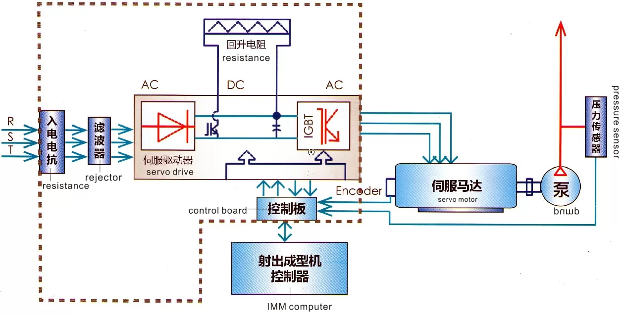 servo injection molding machine