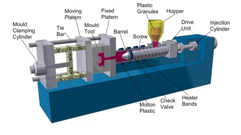 injection molding machine